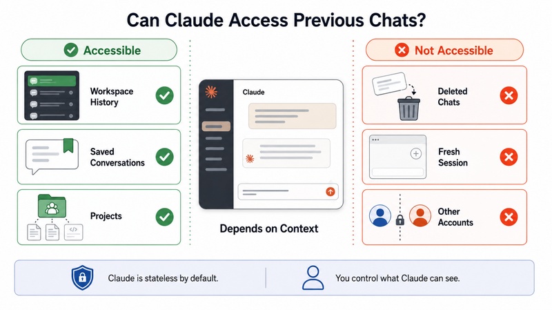 Can Claude Access Previous Chats