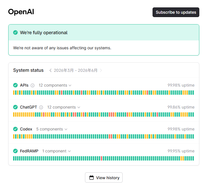 openai status fully operational