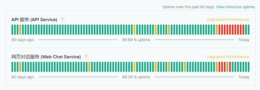 deepseek server status