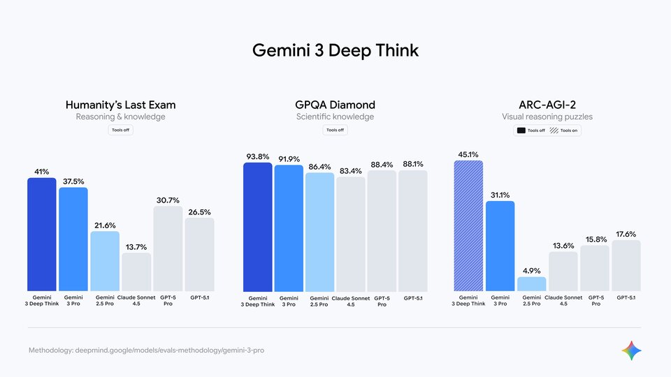 gemini deep think