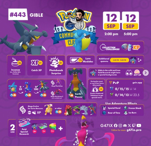 Community Day features steps flowers growth
