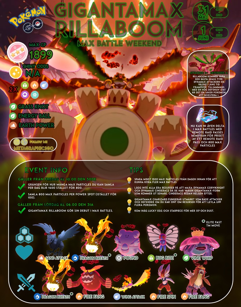 Shiny Gigadynamax-Gortrom in Pokémon GO finden