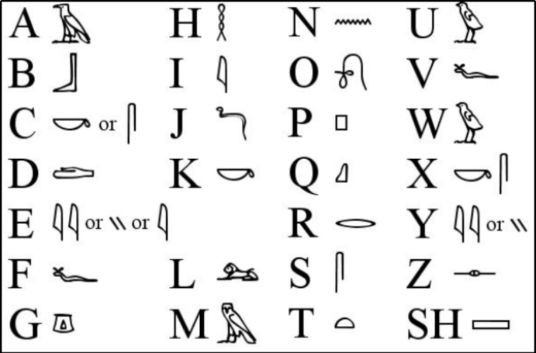 埃及象形文字對應的常見英文字詞