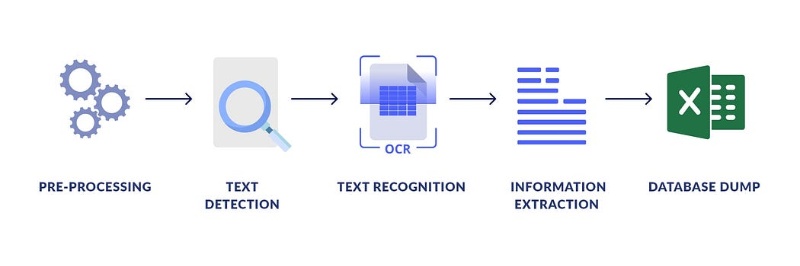 invoice ocr process