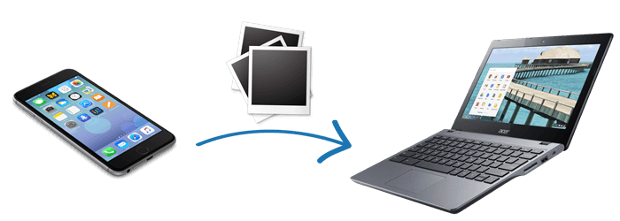 transfer photos from iphone to chromebook