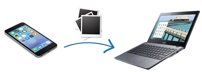 Transfer Photos from iPhone to Chromebook
