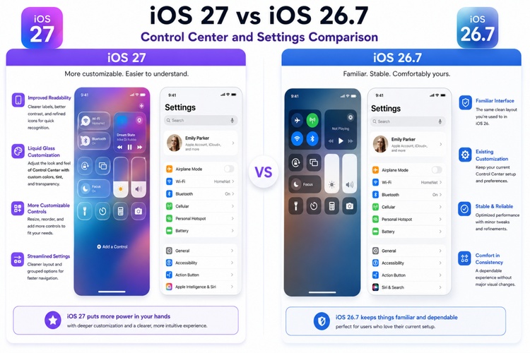 Customizable Ios 27 Liquid Glass Interface Controls