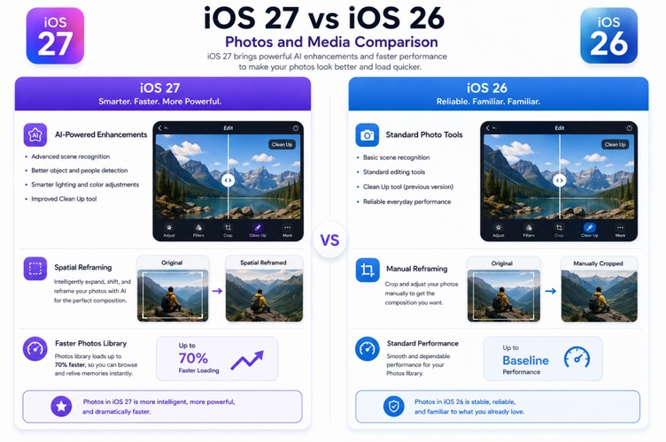 Ios 27 Photos Ai Editing Features