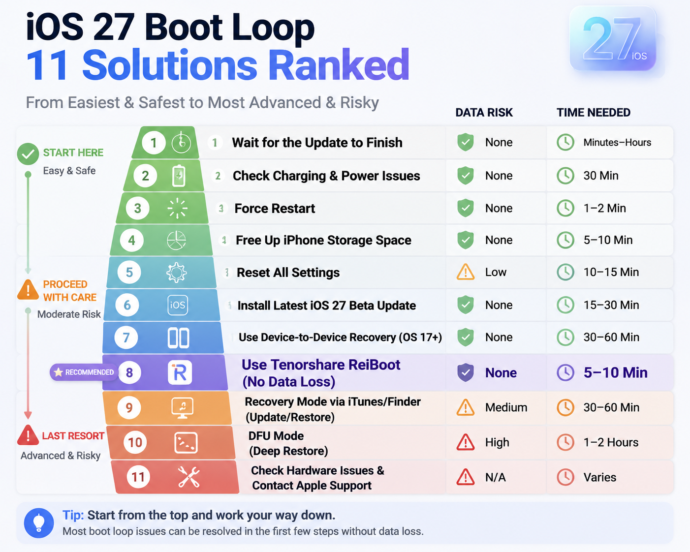 ios27-boot-loop-11-solutions-ranked
