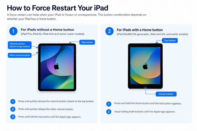 Tasten gedrückt halten, bis das Apple-Logo erscheint