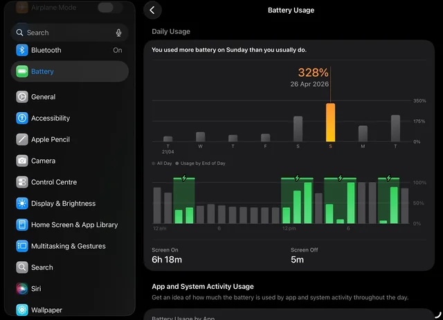 Ipados Update Temporarily Drains Battery