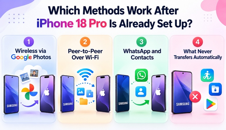 cloud or wireless method transfers photos