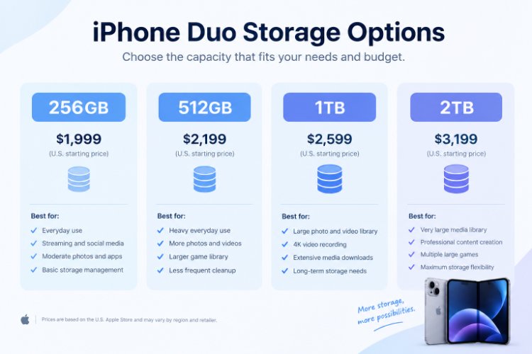 how to set up and activate iphone 18