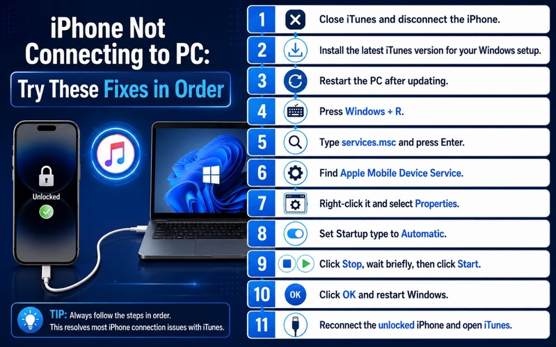iTunes Windows 10'da iPhone 18'i algılamıyor