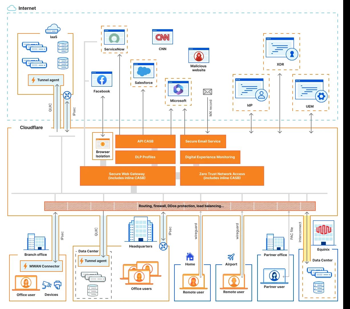 cloudflare challenges