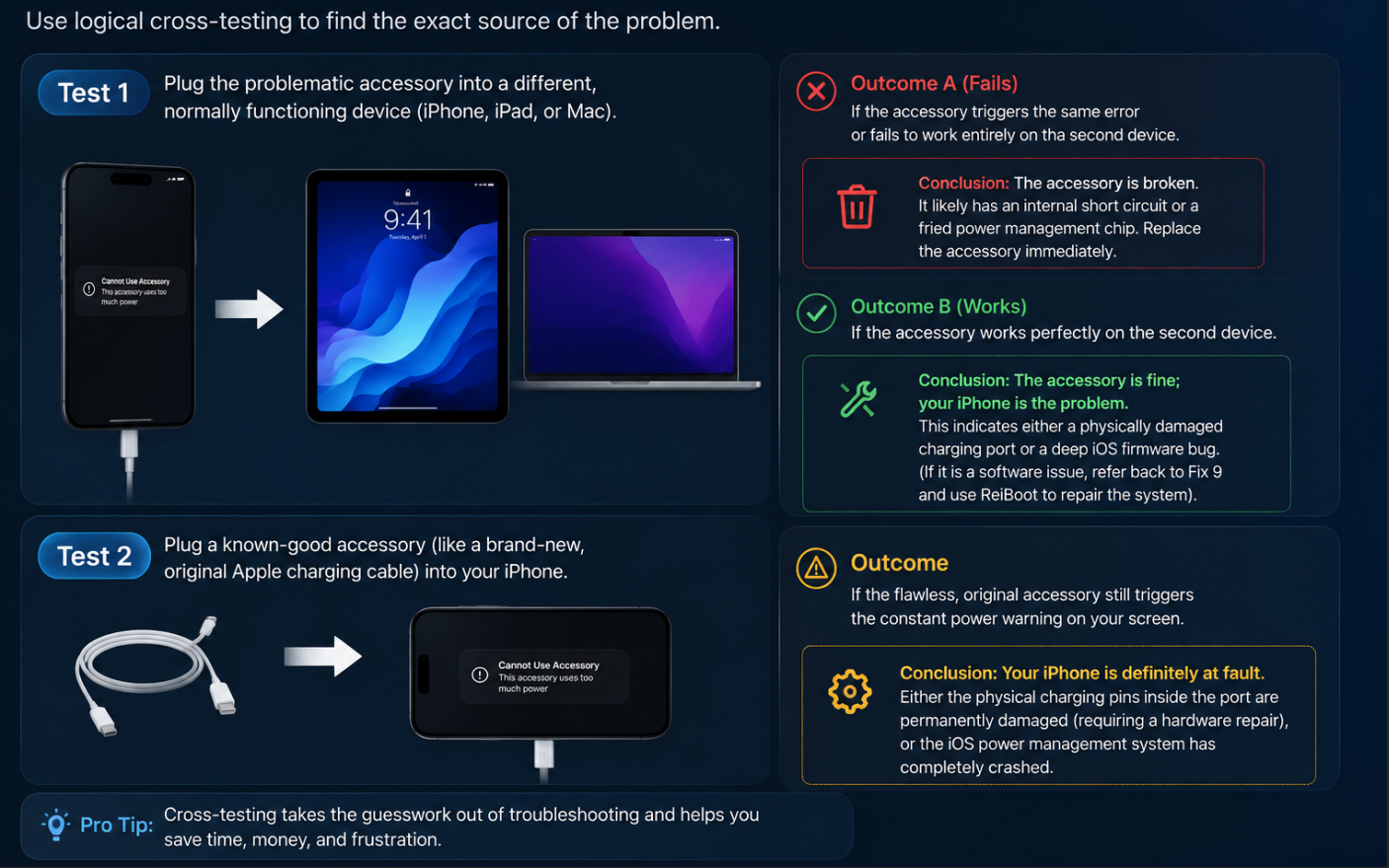 fix10-a-cross-test-to-isolate-the-culprit