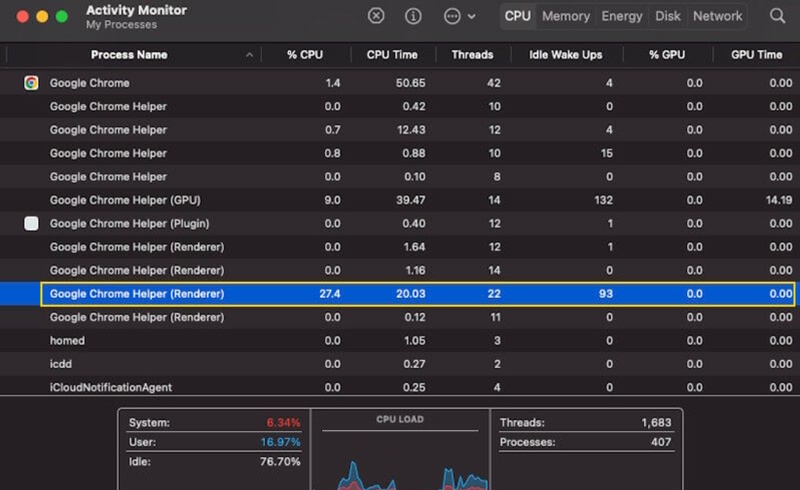 Check Chrome Cpu Usage Activity Momitor