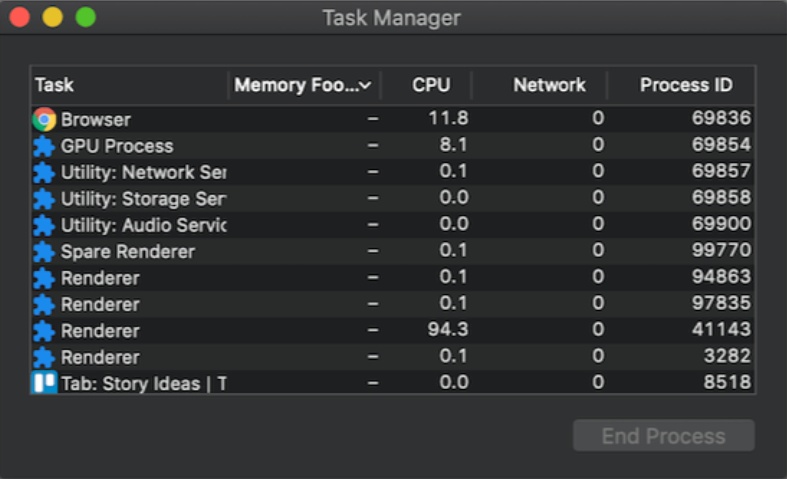 Google Chrome Task Manager