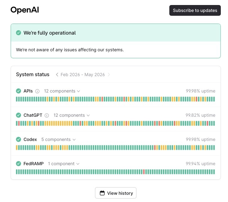 Openai Status Page