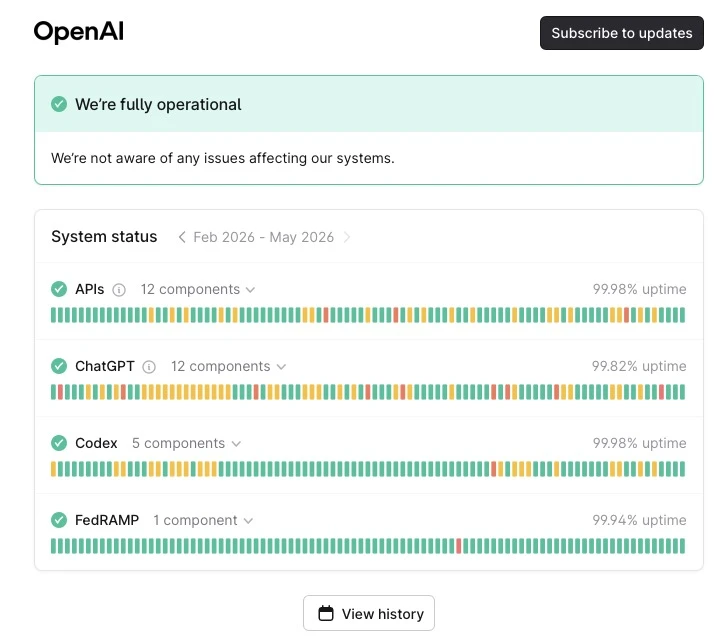 Openai Status Page