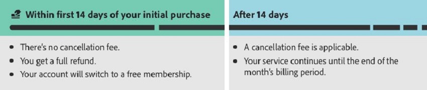 adobe subscription terms and refund policy