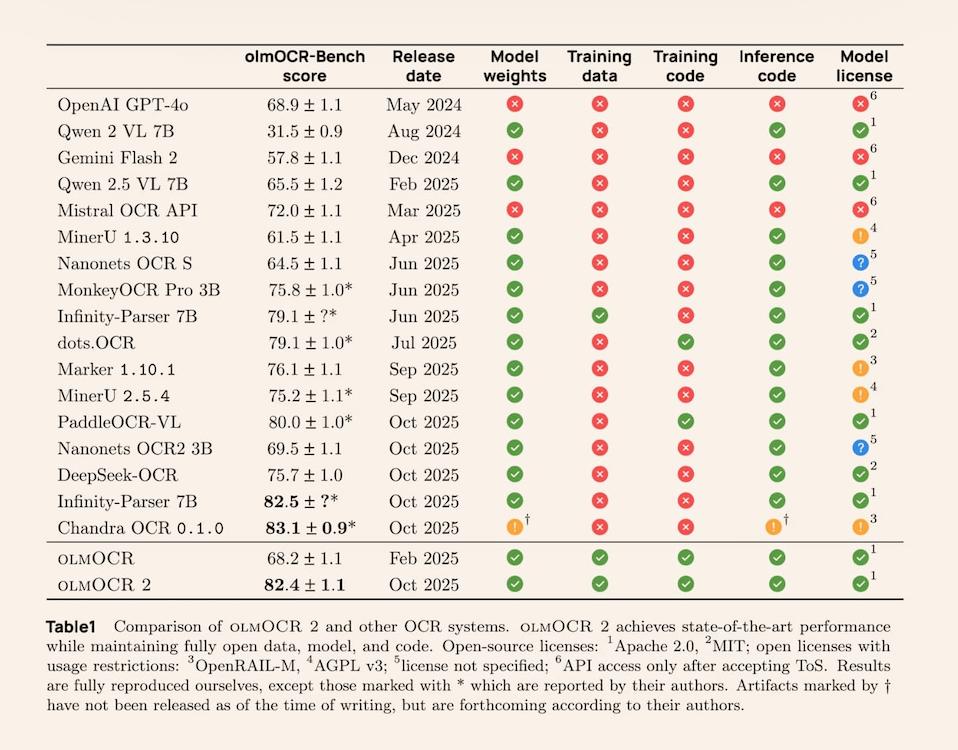 log into your canva account