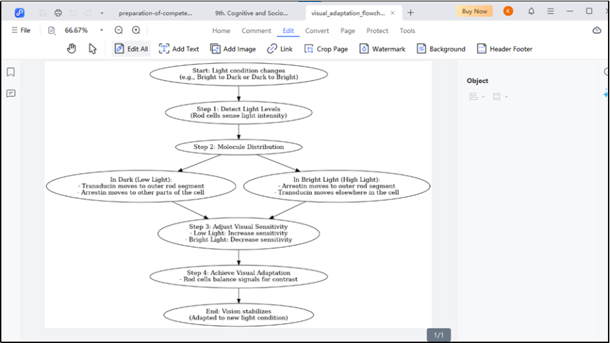 convert Kobo Book to PDF with PDNob PDF Editor