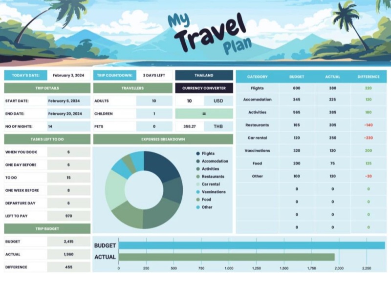 google sheets cute travel itinerary template