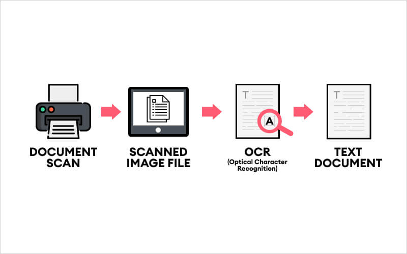 how does ocr technology work