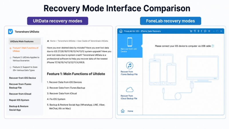Recovery Mode Interface Comparion