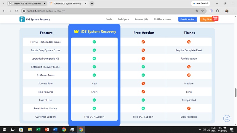 Tuneskit Ios System Recovery Feature Comparison Table