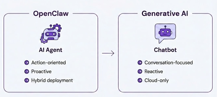 Openclaw Aids Ai Automation Developers