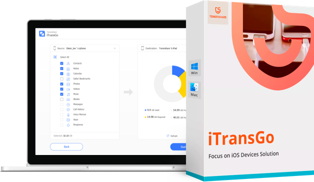 tenorshare itransgo box