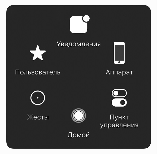 Assistive Touch
