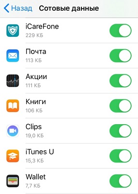 Сотовые данные