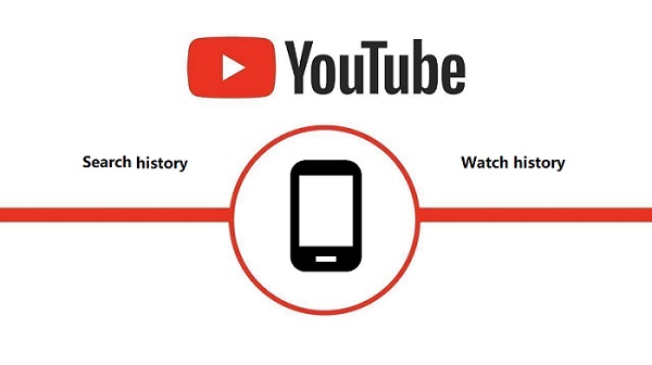 How to get back youtube history hot sale