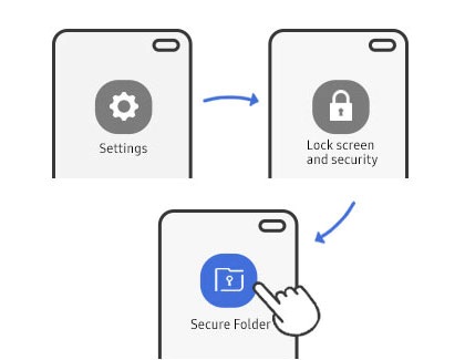 how to password protect apps on android - secure folder