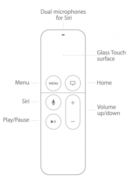 Apple TV 4K blinking light, picture of phone with Bluetooth : r