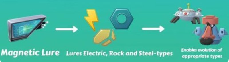 active Magnetic Lure Module