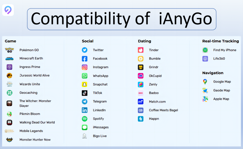 Compatibility of iAnyGo Fake Location App