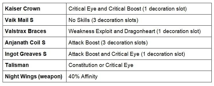 Monster Hunter Rise Dual Blades: Best builds, tips, and tricks