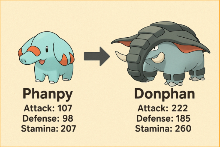 phanpy-evolves