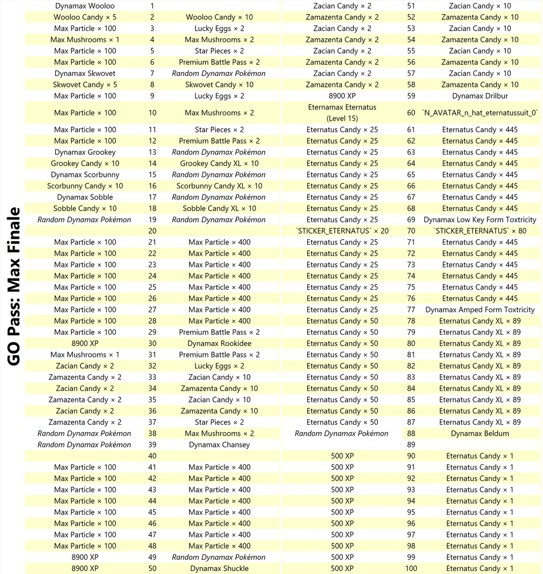 GO Fest Max Finale Infographic