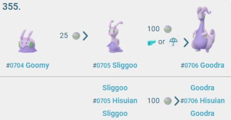 Sliggoo → Goodra