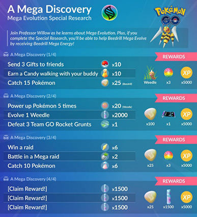 field research rewards to get rare candy
