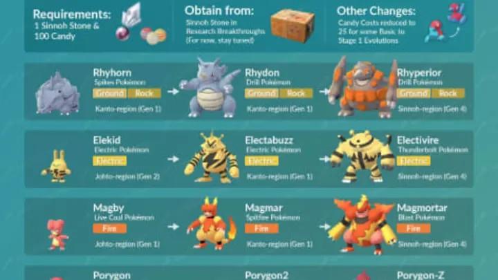 How do I get these last Sinnoh pokemon? : r/PokeClicker