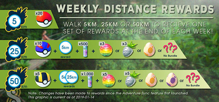 pokemon go walking rewards