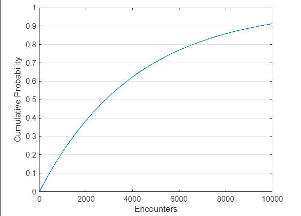 The Geometric Distribution