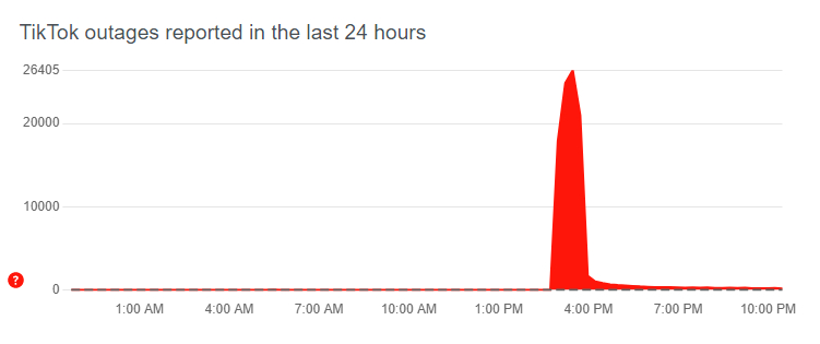 ios 16 tiktok keeps crasing - check if tiktok is down