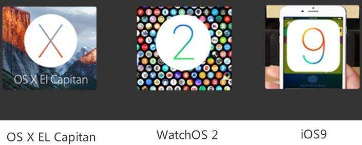 wwdc2015 keynote